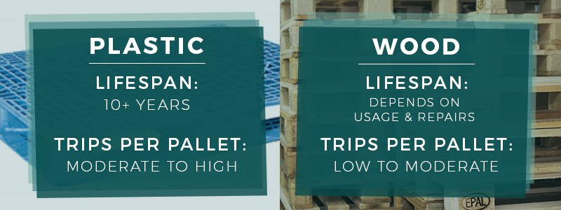 plastic pallets vs wood pallets lifespan and trips