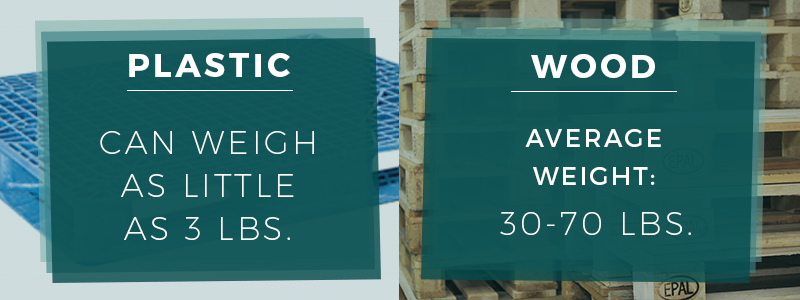 plastic pallets vs wood pallets weight capacity