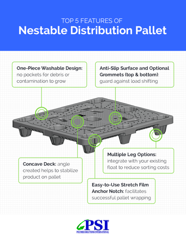 NEW nestable pallet micrographic